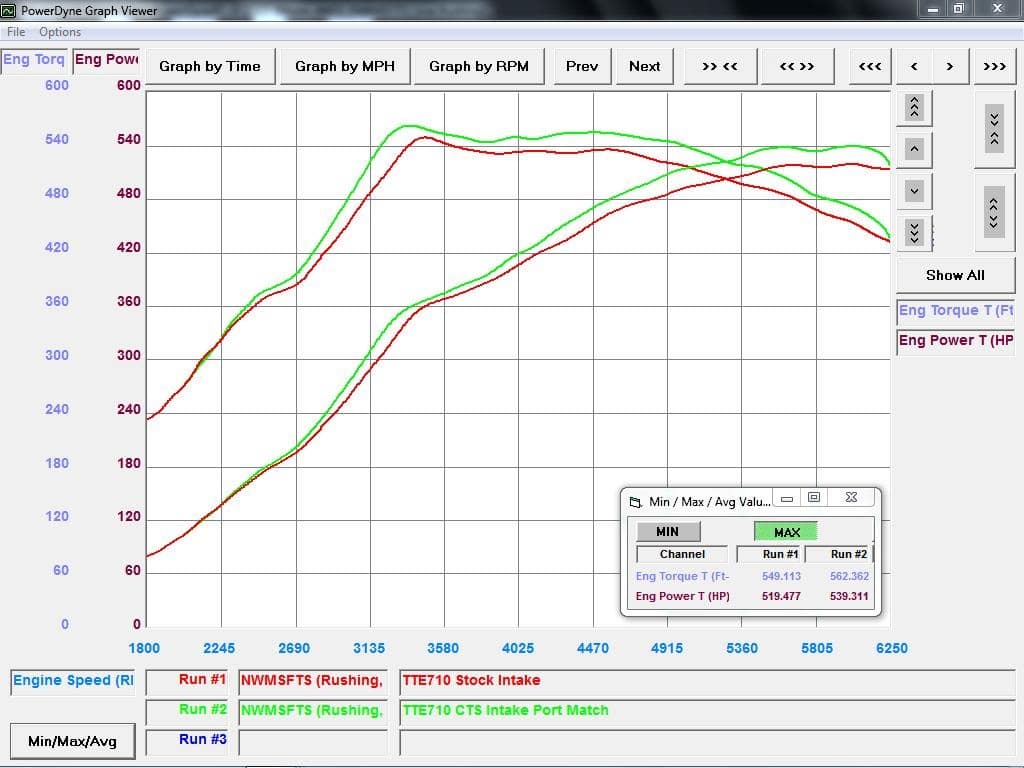 cts turbo inlet pipe audi s4 s5 b9 5