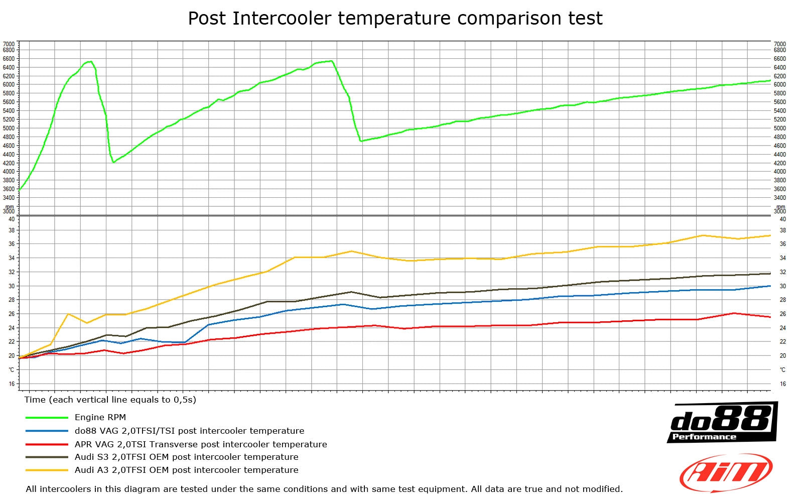 intercooler do88 vw golf 6r audi a3 s3 8p 2 0 tfsi 5