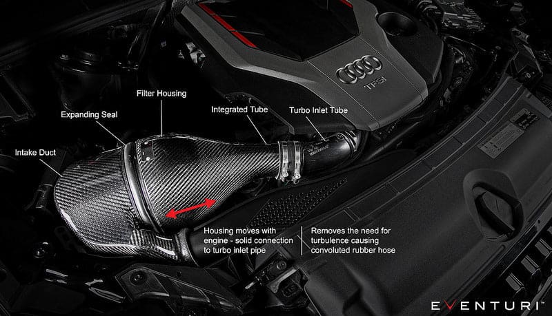 eventuri b9 s4 s5 carbon intake system 6 1024x1024