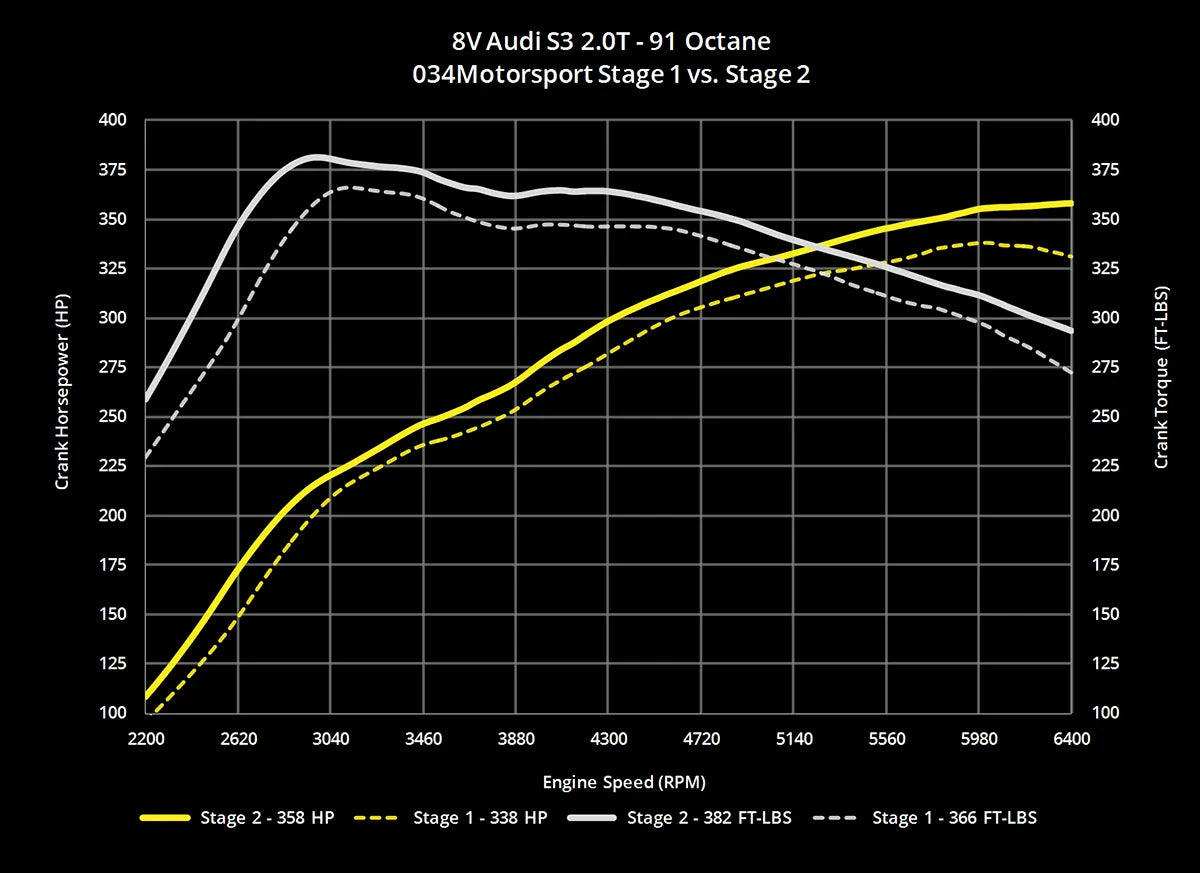 034 Motorsport RVS Racing Downpipe VW Golf R Audi A3 12