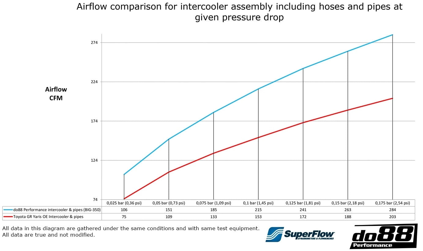 BigPack Toyota Yaris GR 7