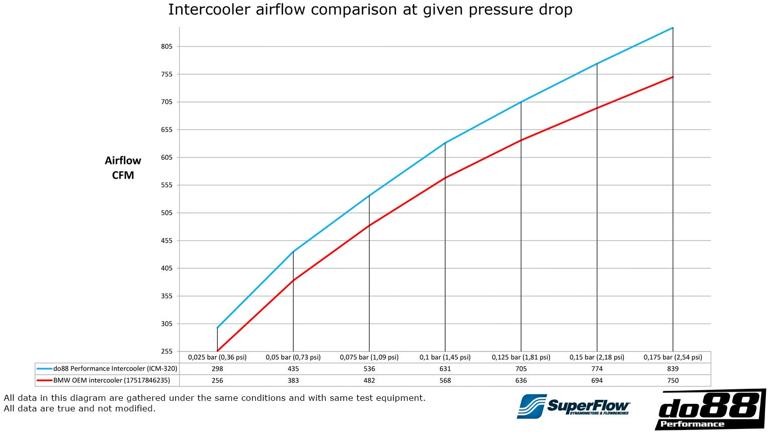 do88 resfriador de carga bmw m2c m3 m4 f8x 4