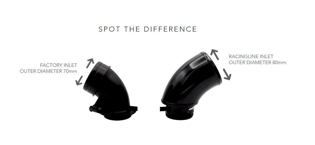Entrada de turbo racingline para Golf 8 GTI A3 8Y 2