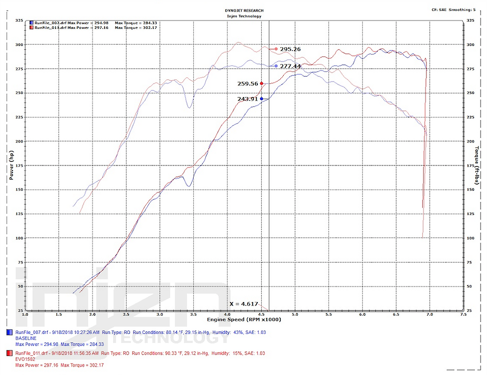 Admisión de aire frío Injen Evolution EVO1502 Honda Civic Type R FK8 4