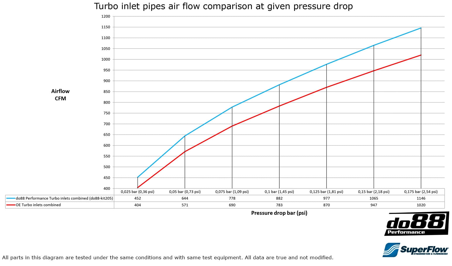 entrada de turbo do88 bmw m2c m3 m4 f8x 5
