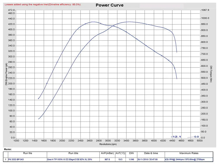 TurboSystems Híbrido Turbo Audi A4 A5 A6 Q7 3.0 TDI 5