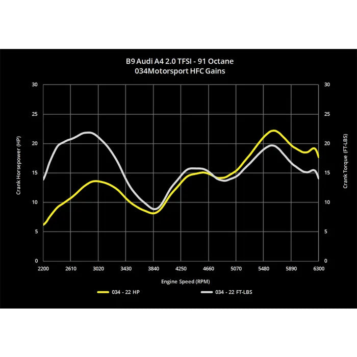 034 Catalisador de competição Motorsport em aço inoxidável para Audi A4, A5 e Allroad 08