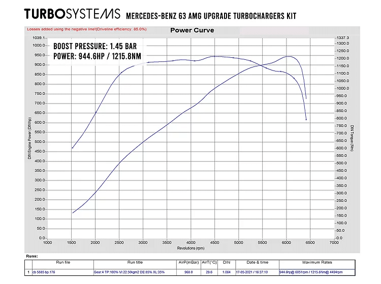 Sistemas turbo, conjunto turbo para Mercedes CLS E63 GLE S63 AMG 5