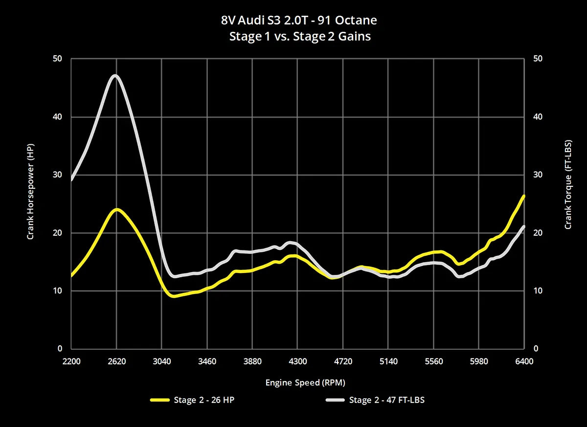 034 Motorsport RVS Racing Downpipe VW Golf R Audi A3 13