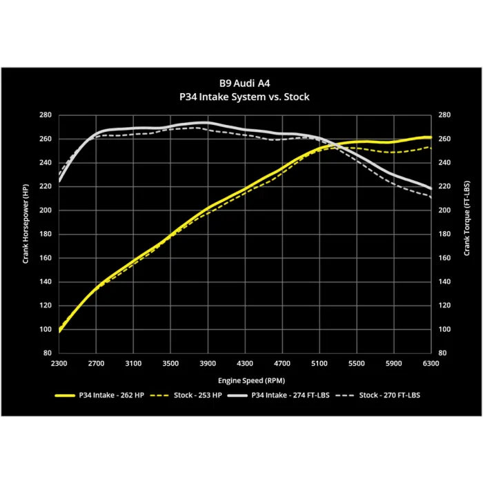 034 Motorsport Carbon Air Intake Audi A4 Allroad A5 2.0 10
