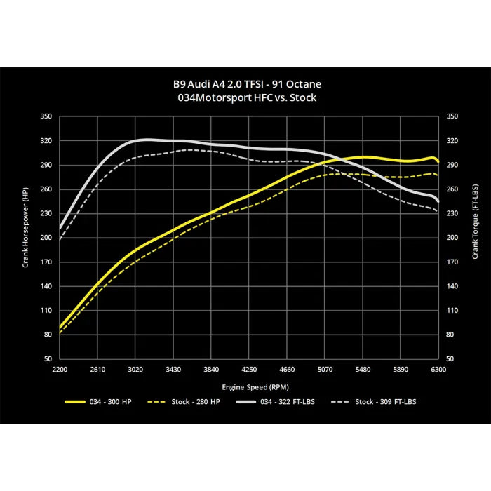 034 Catalisador de competição Motorsport em aço inoxidável para Audi A4, A5 e Allroad 07