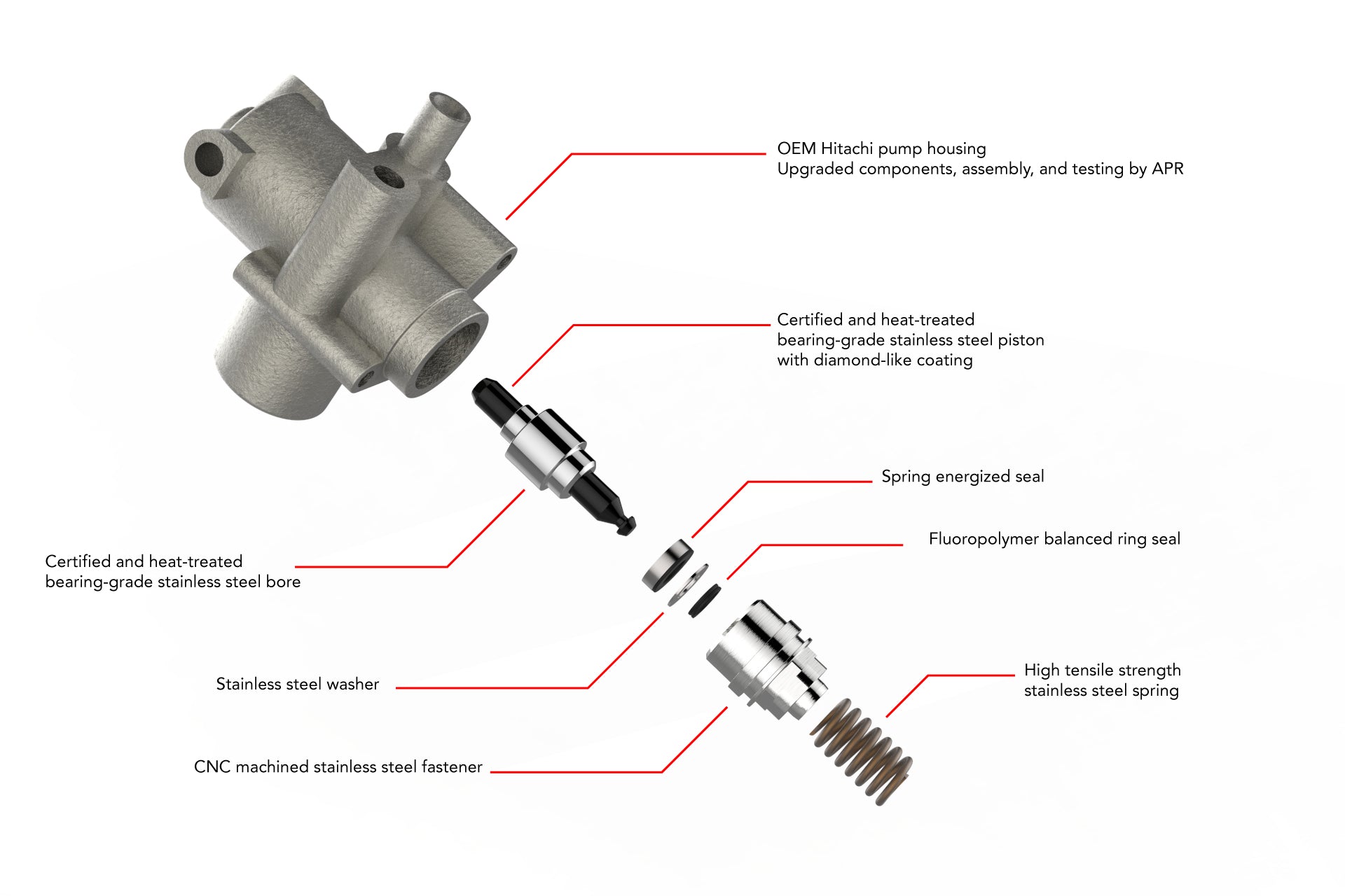 Bomba de combustible de alta presión APR para Golf 5 GTI, S3 8P, Golf 6 R, S3 8P 2.0 TFSI EA113