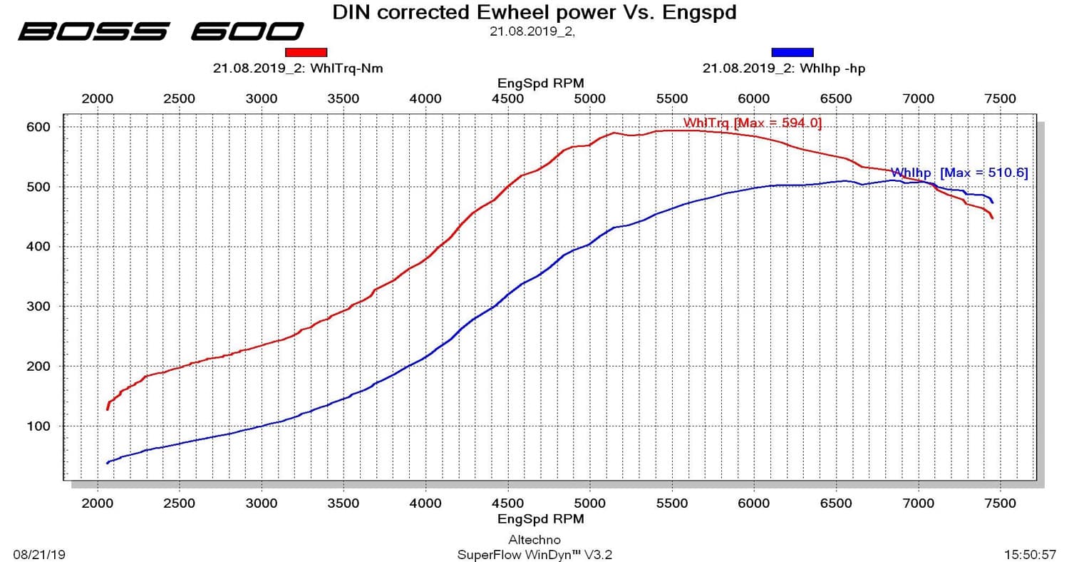 cts turbo boss600 kit transverse vw golf 5 6 gti 2 0t 4