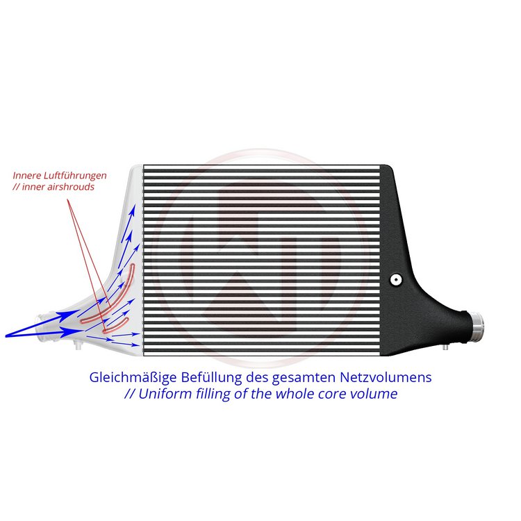 Kit Intercooler de Competição Wagner para Audi 3.0 45 50 Tdi 4