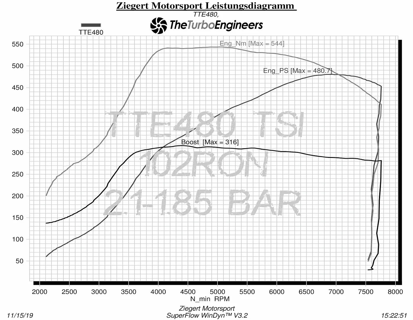 Actualización TTE480+ Turbo para Audi A3 8P 3