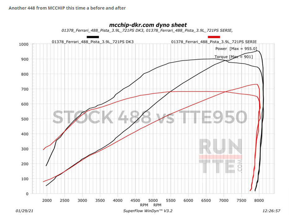 TTE950 Ferrari 488 ACTUALIZACIÓN TURBOS 7