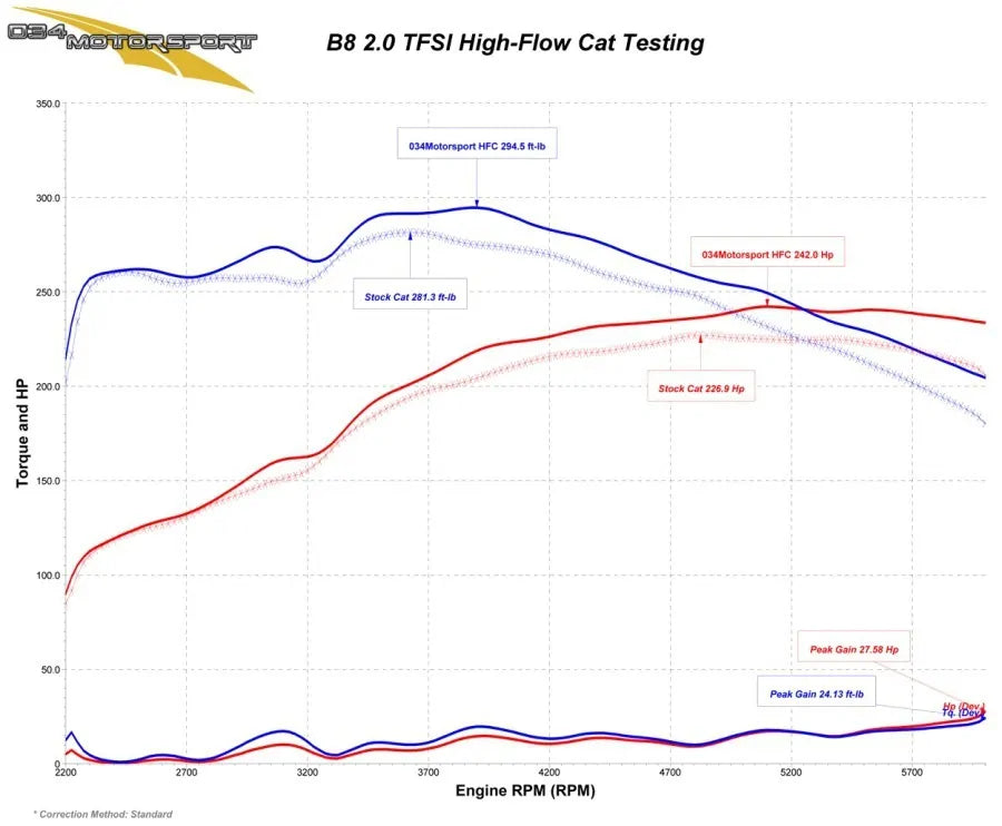 034Motorsport High Flow Racing Catalytic Converter 07