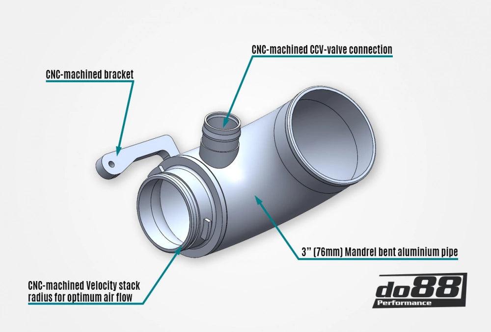 entrada turbo do88 vw golf 7 gti r a3 8v 1 8 2 0 tsi mqb 4