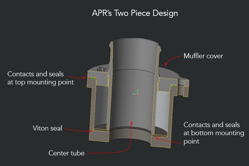 APR – Remoção do Silenciador Turbo para Golf 7 GTI / R / S3 8V / TT 8S / Leon 3 Cupra 2.0 TFSI EA888.3 MQB
