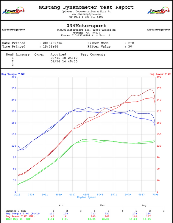 034Motorsport – Coletor de admissão de alto fluxo – Audi TT 8N 1.8T