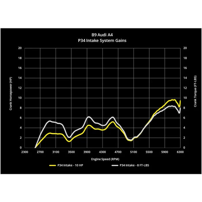 034 Motorsport P34 Koude Air Intake Audi A4 Allroad A5 09