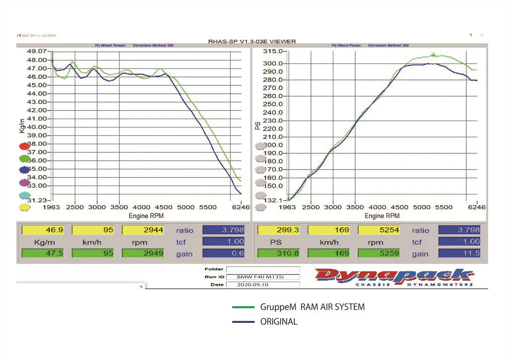 Admisión de aire de carbono del grupo M para BMW 135i F40 235i F4x 3