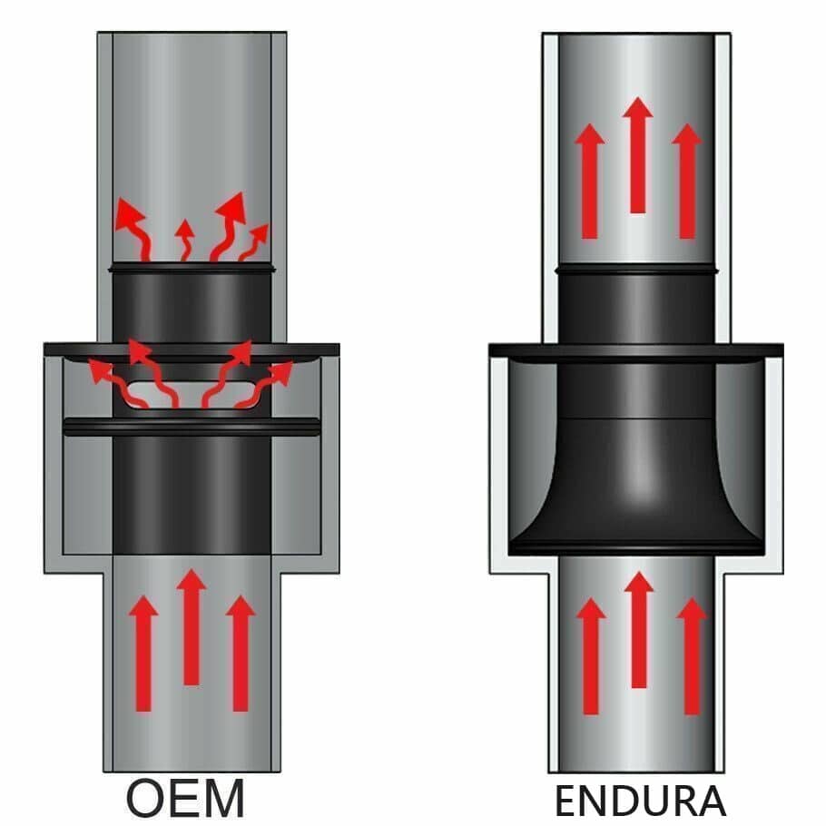 Endura Turbo Muffler Delete GOLF 7R GTI S3 8V 2.0 TSI 6