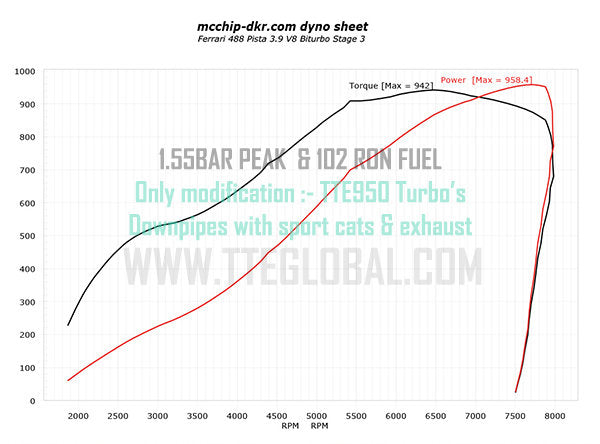 TTE950 Ferrari 488 ACTUALIZACIÓN TURBOS 6