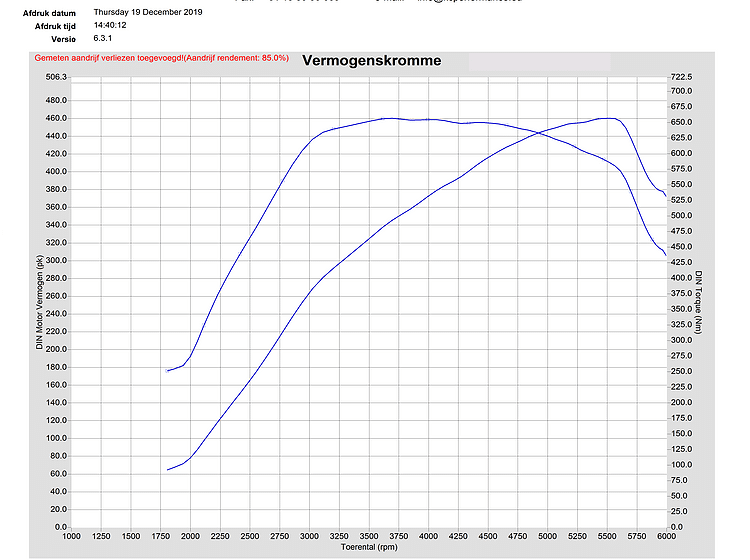 Sistemas turbo turbo Opel Vectra Insignia Saab 2.8 V6 5