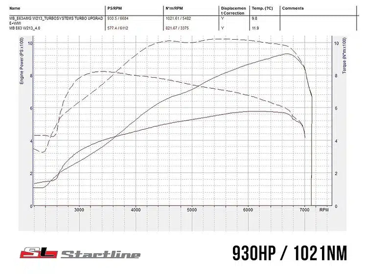 Sistemas Turbo Conjunto Turbo Mercedes E63 S AMG 5