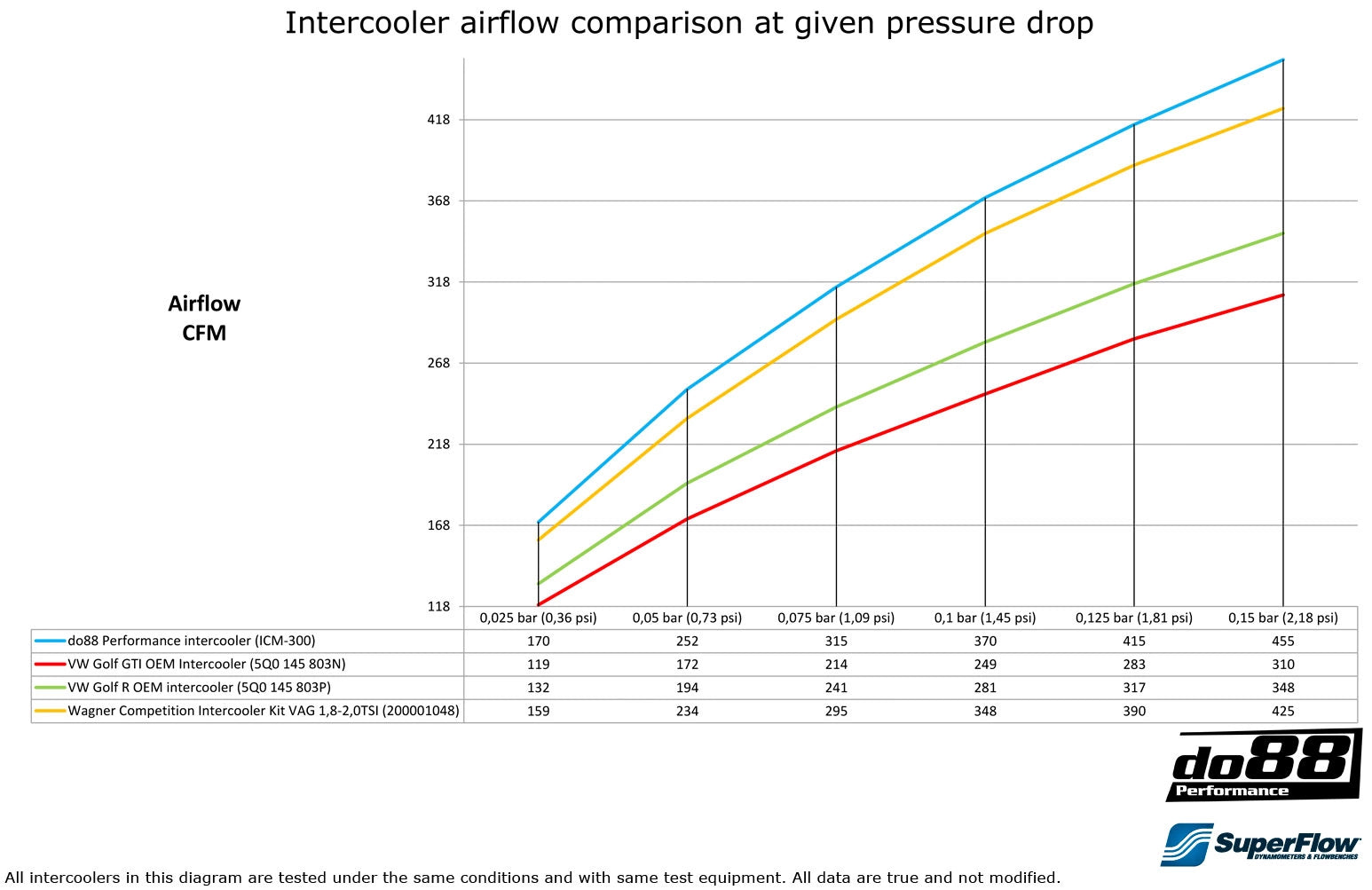 kit intercooler do88 vw golf 7 gti r audi a3 8v 1 8 2 0 tsi mqb 5