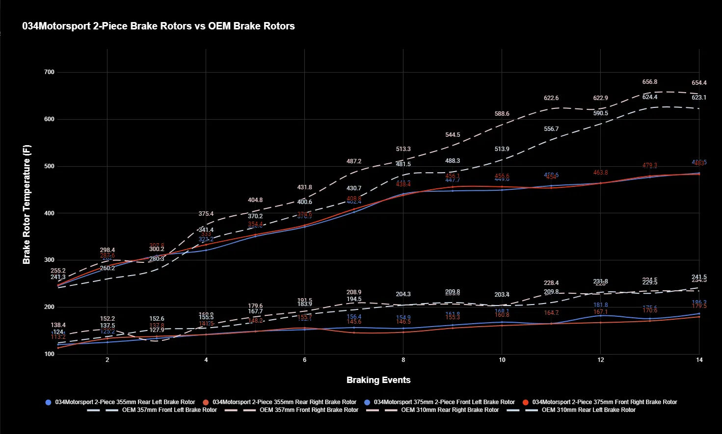 Pinza de freno delantera flotante 034 Motorsport de 2 piezas y 375 mm para AUDI S3 7